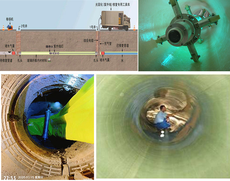 句容UV-CIPP内衬修复