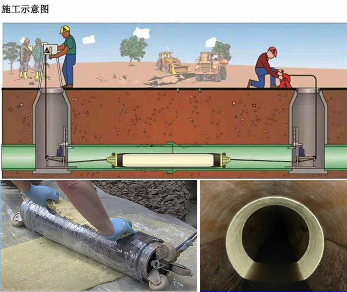 句容管道局部点状修复